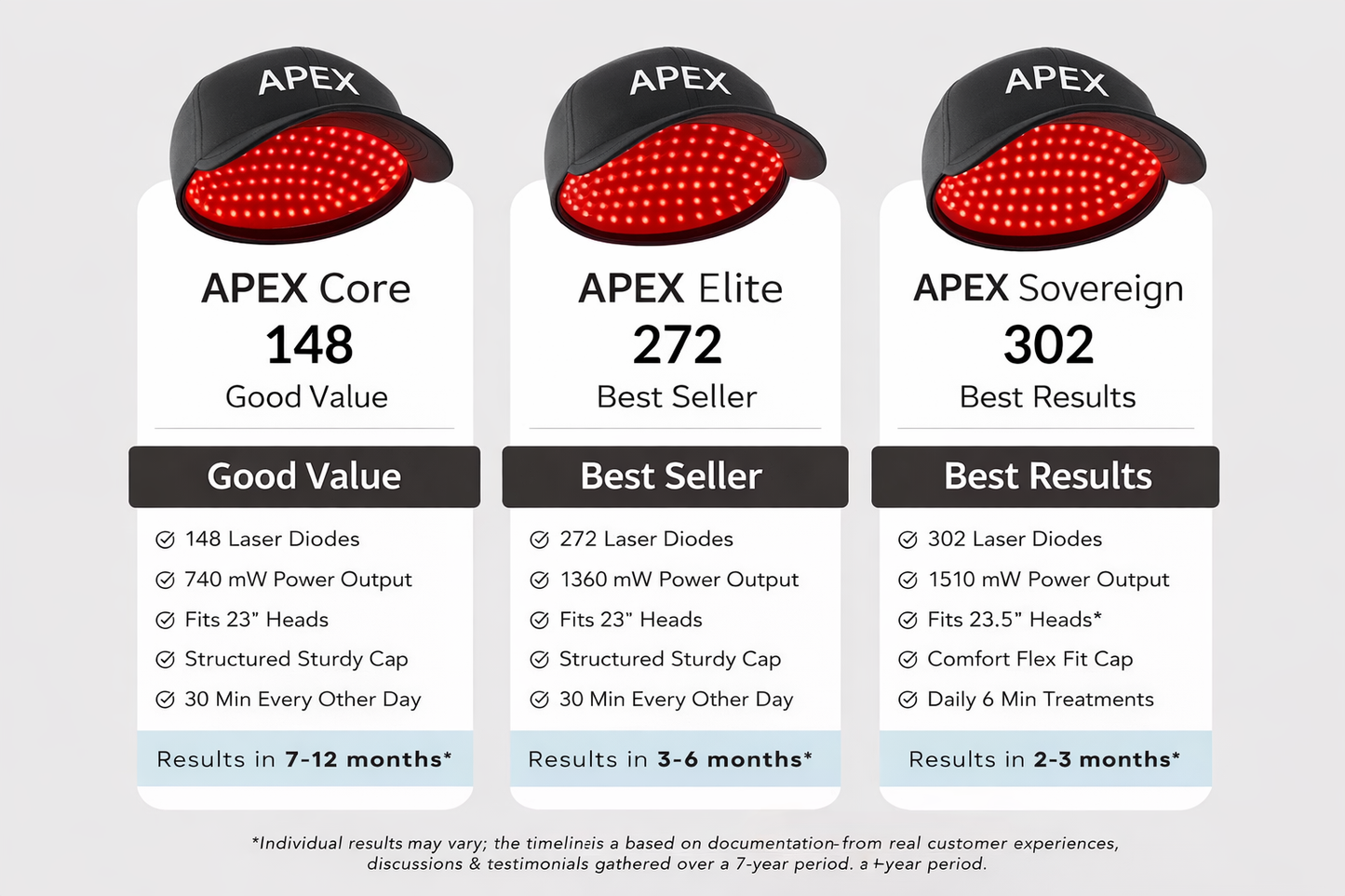 Apex Red Light Therapy Hat